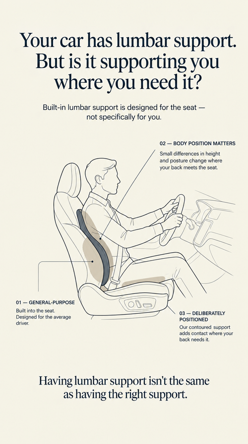 Portable Office Ergonomic Lumbar Support Cushion